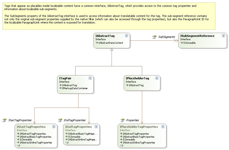 Inline Tags